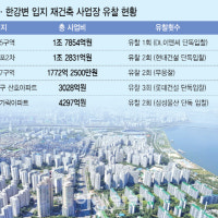 강남권 알짜입지도