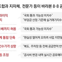 “재건축 규제완화, 국회 못 넘을것”… 조합들 ‘8·8 대책’ 시큰둥