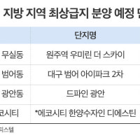 지역 내 ‘최상급지’ 새 아파트 공급 잇달아