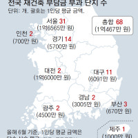 서울 재건축부담금 예상단지 31곳… 1인당 평균 1억6000만원