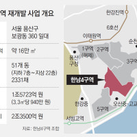 조망권 vs 건축계 노벨상… 삼성-현대, 한남4구역 15년만에 맞대결