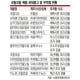 ‘혈관청소부’ 시중유