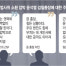 與 이어 추미애까지 총공세… 코너 몰린 윤석열