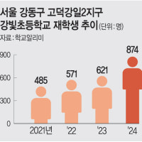 학교 신설 갈등에…신도시 ‘과밀학급’ 몸살