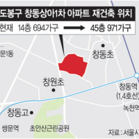 서울 최북단에도 40층대 아파트 짓는다