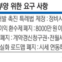 국정공백에 주택정책 올스톱… 건설사 ‘도미노 부실’ 빨간불