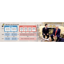 인기 게시글 이미지