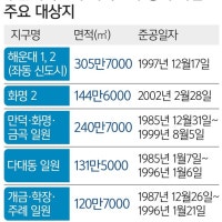 해운대 좌동 등 노후도시 5곳 부산, 광역 정비사업 본격화