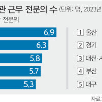 부산, 7065억 투입 ‘글로벌 메디컬 센터’ 짓는다