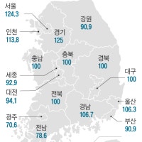 10월 수도권 아파트 분양 전망 3년 4개월 來 최고치