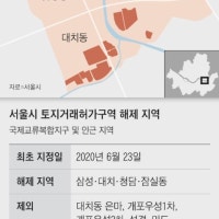 서울 잠실·삼성·대치·청담동 토지거래허가구역서 해제