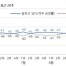 "하루가 다르게 의석 줄어드는 소리"···조국 출구 못찾는 여당