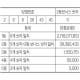 로또 복권 3월 28일