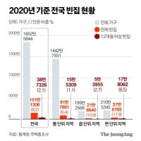 용인 전철역 옆에도 폐가…2040년, 서울도 '빈집 쓰나미' 온다