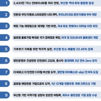 부산항만공사 ‘24년도 부산항 10대 성과’ 선정