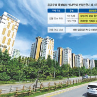 ‘마지막 분양전환’ 위례 임대아파트…가격 놓고 입주민-부영 갈등