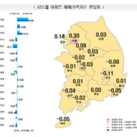 서울 아파트, 70개월만에 최대 주간 상승폭