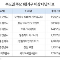 추석 이후 아파트 분양 큰 장 선다