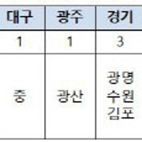뉴빌리지 사업, 종로 옥인동 등 전국 32곳 선정…`아파트급`으로 업그레...