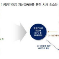 1기 신도시 재건축 때 조합이 내는 `공공기여금` 못 줄인다