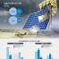 [이슈분석] REC 가격 급락…울상 짓는 태양광 발전업계