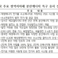 “에너지도 '지산지소'”…전국 광역지자체, 분산에너지 특구 유치 경쟁...