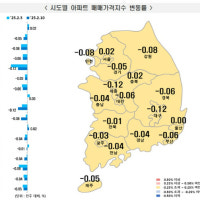 서울 아파트값 2주 연속 상승