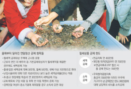 재취업 경단녀, 소득세 감면…연봉 4147만원 이하 부녀자공제