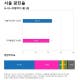 [서울 광진을] 민주당