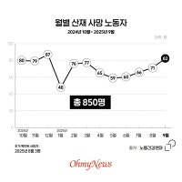 50일간 강력 단속했지만...9월에도 82명이 퇴근하지 못했다 [이달의 기업...