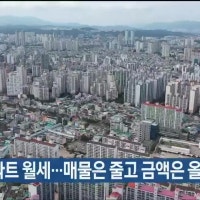 울산 아파트 월세…매물은 줄고 금액은 올라