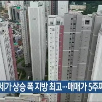 울산 아파트 전세가 상승 폭 지방 최고…매매가 5주째↓