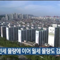 울산 아파트 전세 물량에 이어 월세 물량도 감소