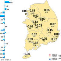 서울아파트 매매가 14주 연속 상승세…수도권 상승·지방 하락