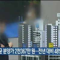 울산 아파트 평균 분양가 2천367만 원…전년 대비 48%↑