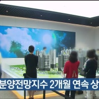 울산 아파트 분양전망지수 2개월 연속 상승