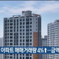 올 2분기 아파트 매매거래량 4%↑…금액은 9%↑