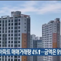 울산 올 2분기 아파트 매매거래량 4%↑…금액은 9%↑