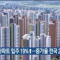내년 울산 새 아파트 입주 19%↑…증가율 전국 2위