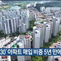 울산 ‘2030’ 아파트 매입 비중 5년 만에 최고치