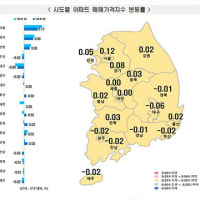 9월 마지막주 서울 아파트값 0.12%↑ …27주 연속 상승·상승폭은 둔화