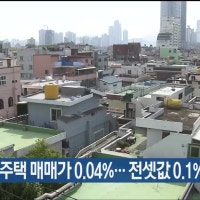 9월 울산 주택 매매가 0.04%…전셋값 0.1%↑