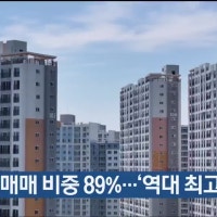 울산 아파트 매매 비중 89%…‘역대 최고’