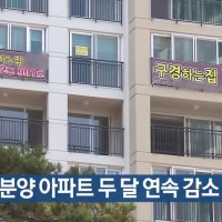 대구 미분양 아파트 두 달 연속 감소