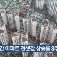 울산 주간 아파트 전셋값 상승률 8주째 1위