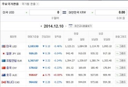 환율 계산기, 각종 인