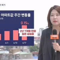 가격 올리고 가계약 파기…매주 상승폭 커지는 서울 아파트값