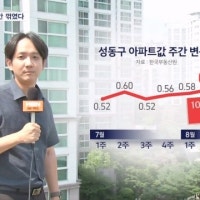 공급대책에도 식지 않는 매수심리…그린벨트 주변 아파트 문의 '쑥'