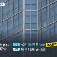 고가 아파트도 '대출규제발 한파' 못 피했다…석 달 만에 10억 '뚝'