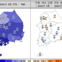 5월 대구 주택사업 경기전망지수 71.4…3개월 만에 하락